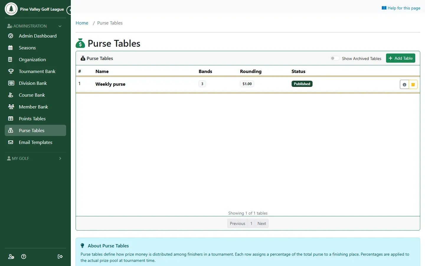 The Purse Tables list with Weekly purse highlighted