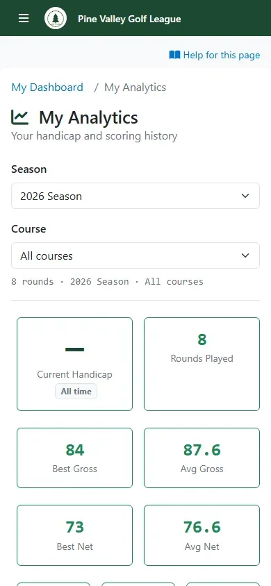 My Analytics on a phone: Current Handicap, Rounds Played, Best and Avg Gross, Best and Avg Net