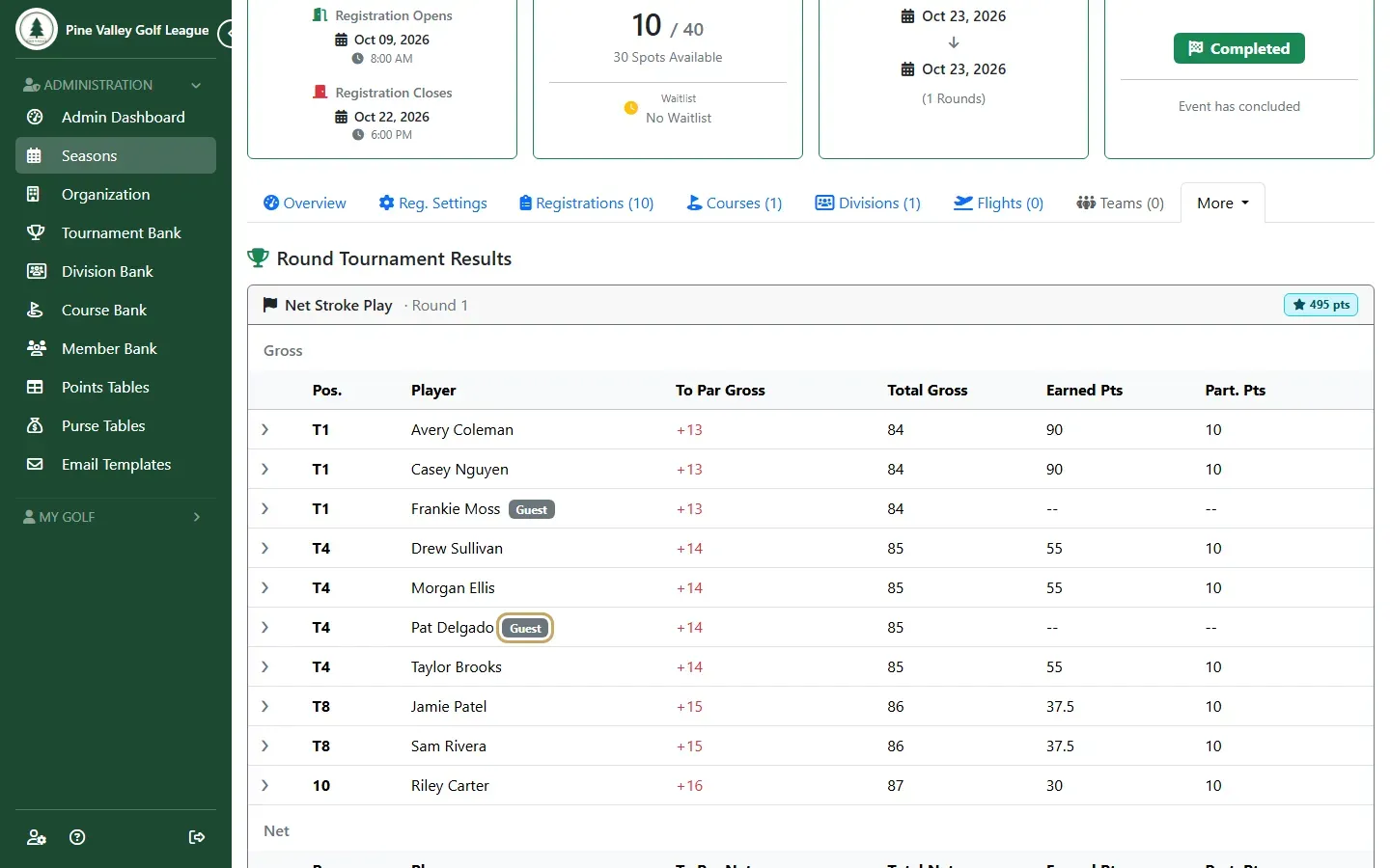 Event results with two guests marked Guest and no points next to them