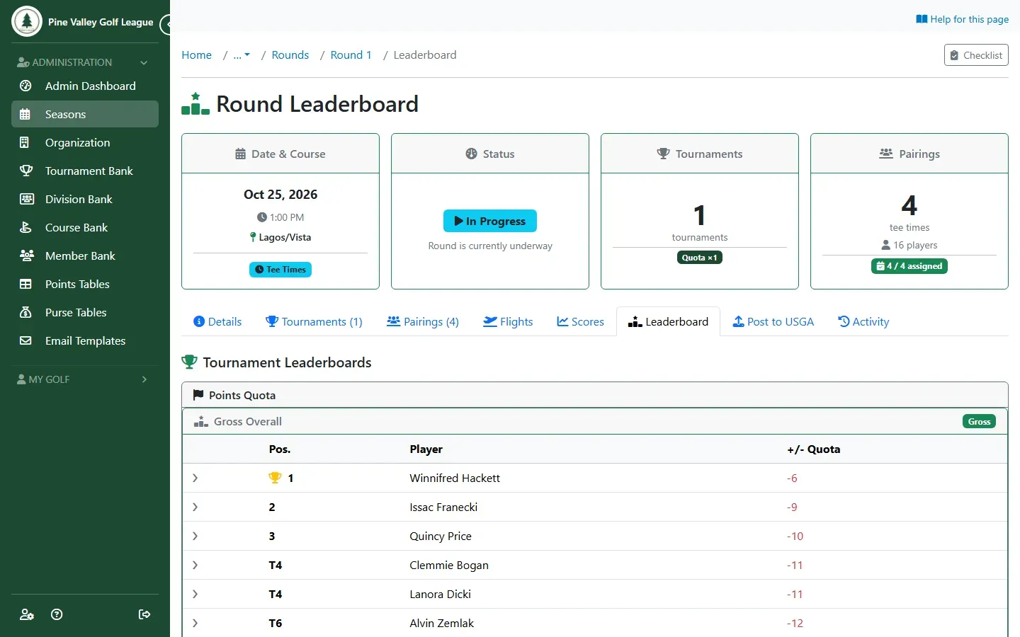 The round leaderboard ranked by plus or minus quota