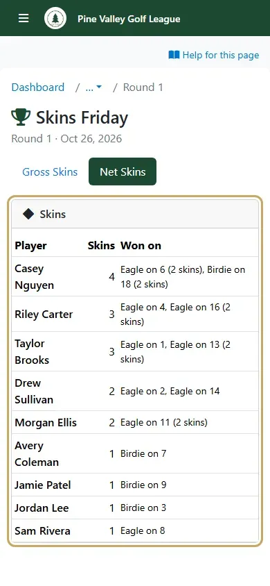 The skins tab: winners, skins and where each was won