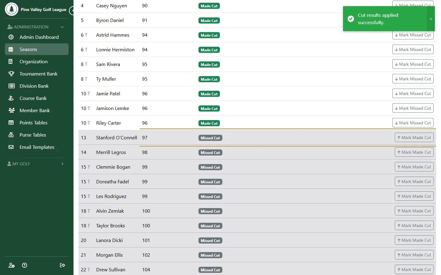 The cut results: the leaders Made Cut and the first player who Missed Cut highlighted