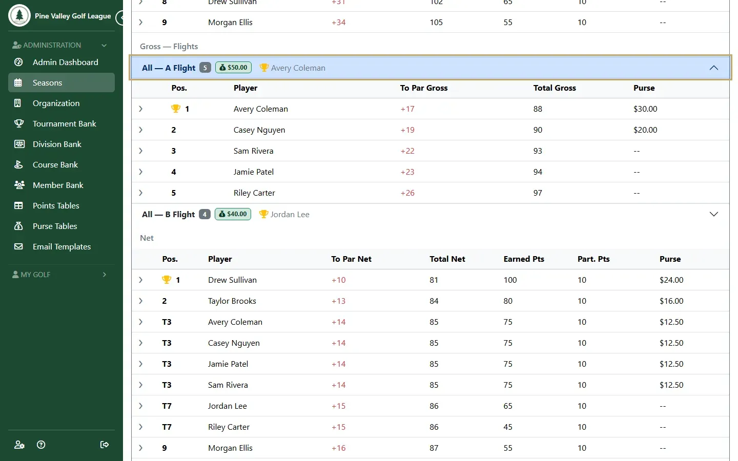Results with A Flight open, showing its pool and winners