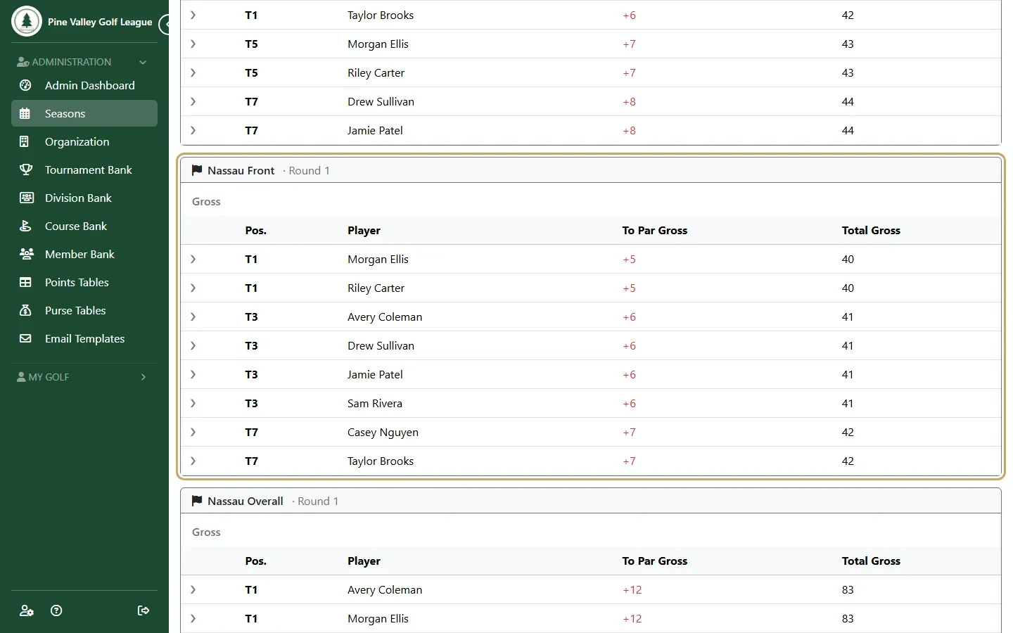 Event results: Nassau Back, Nassau Front and Nassau Overall, each ranked
