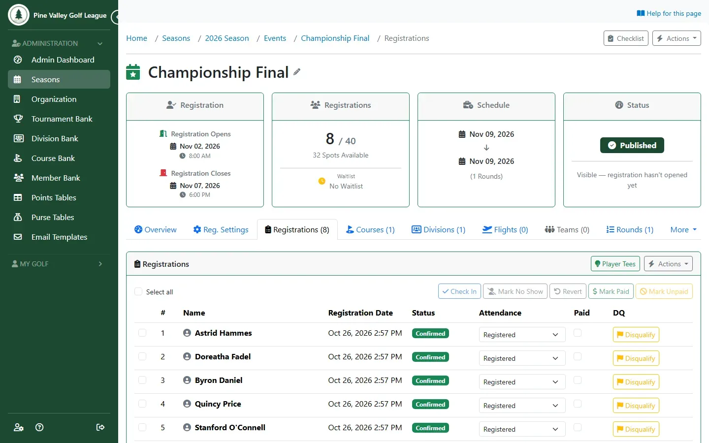 The final’s registrations with the eight qualifiers