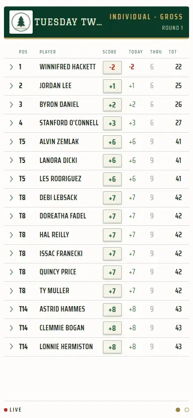 The live leaderboard on a phone listing each player’s position, score, today and thru