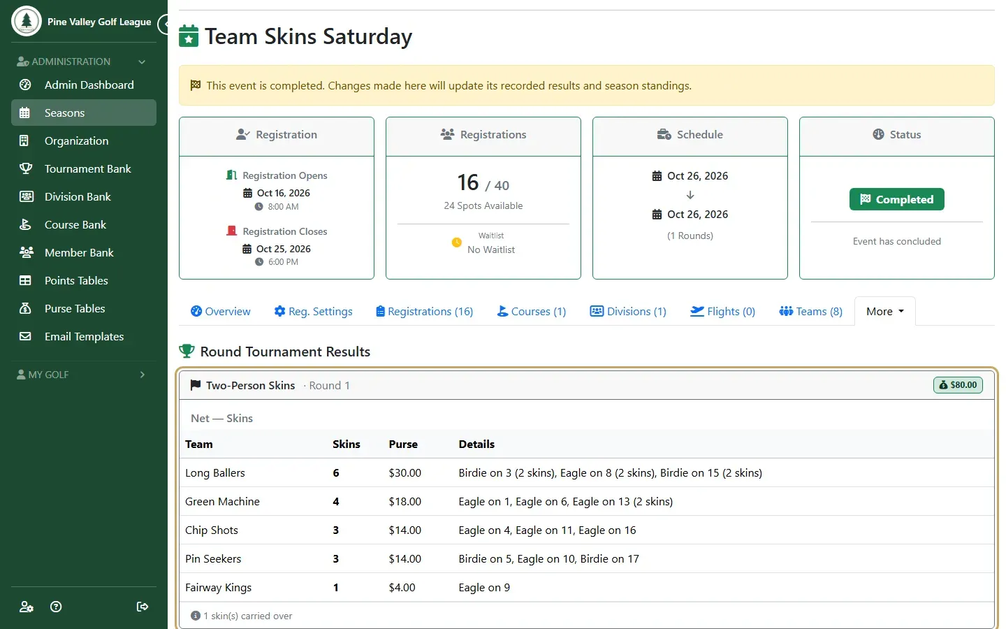 Event results for a team skins game